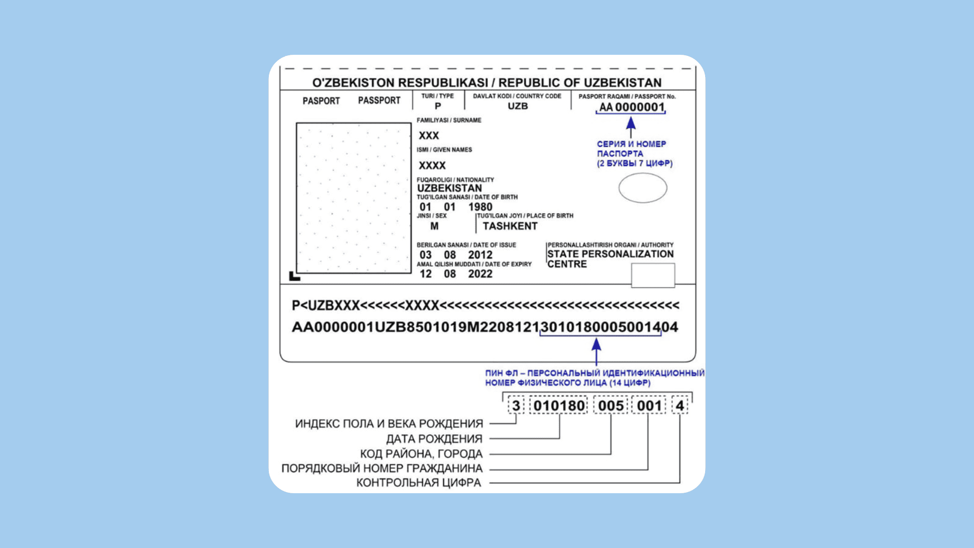Biometrik pasportda JShShIR (PINFL) raqami qayerda joylashganini ko‘rsatuvchi namuna